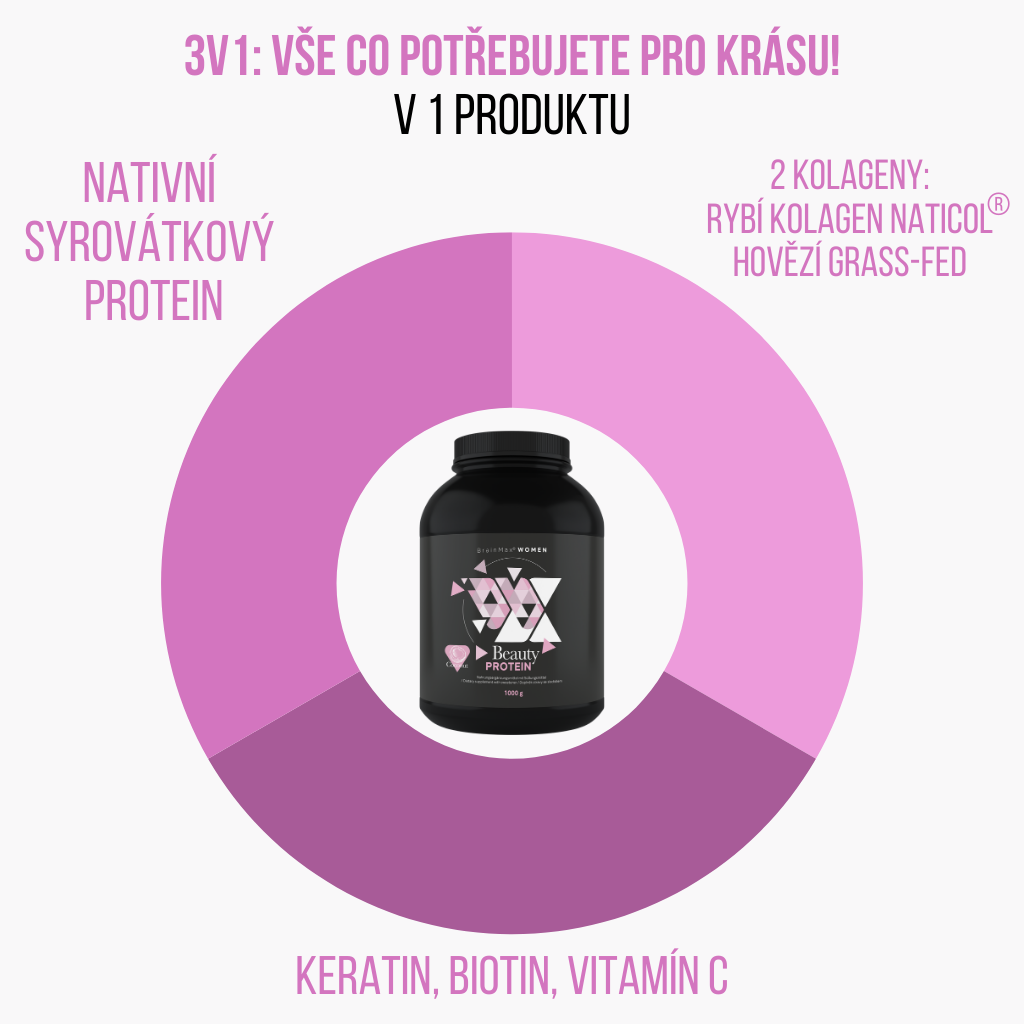 Women Protein 3v1 krása